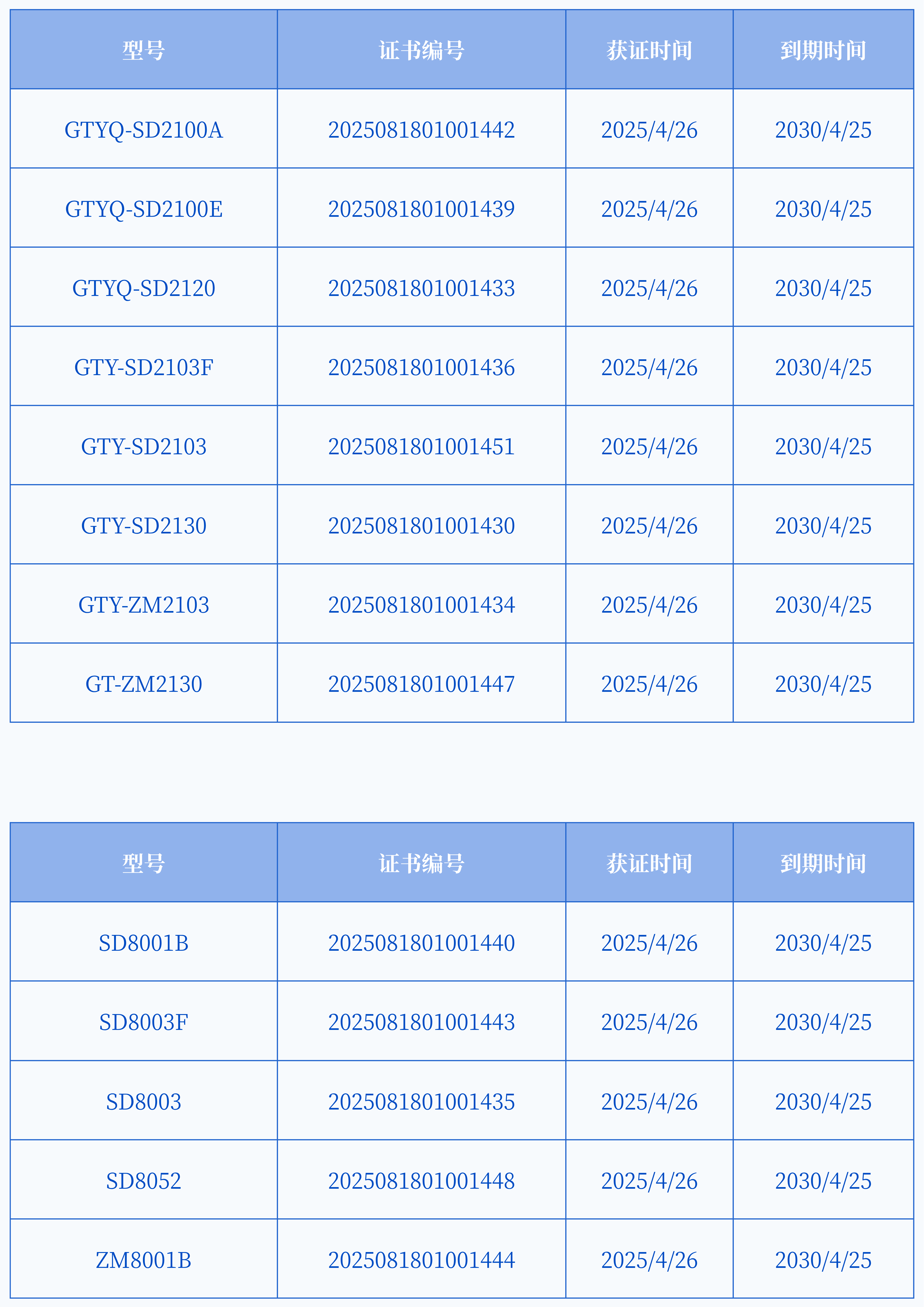 希爾得資訊|核心產(chǎn)品已獲強(qiáng)制3C認(rèn)證！